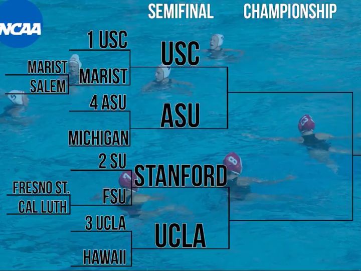 NCAA water polo bracket, May 15 2021